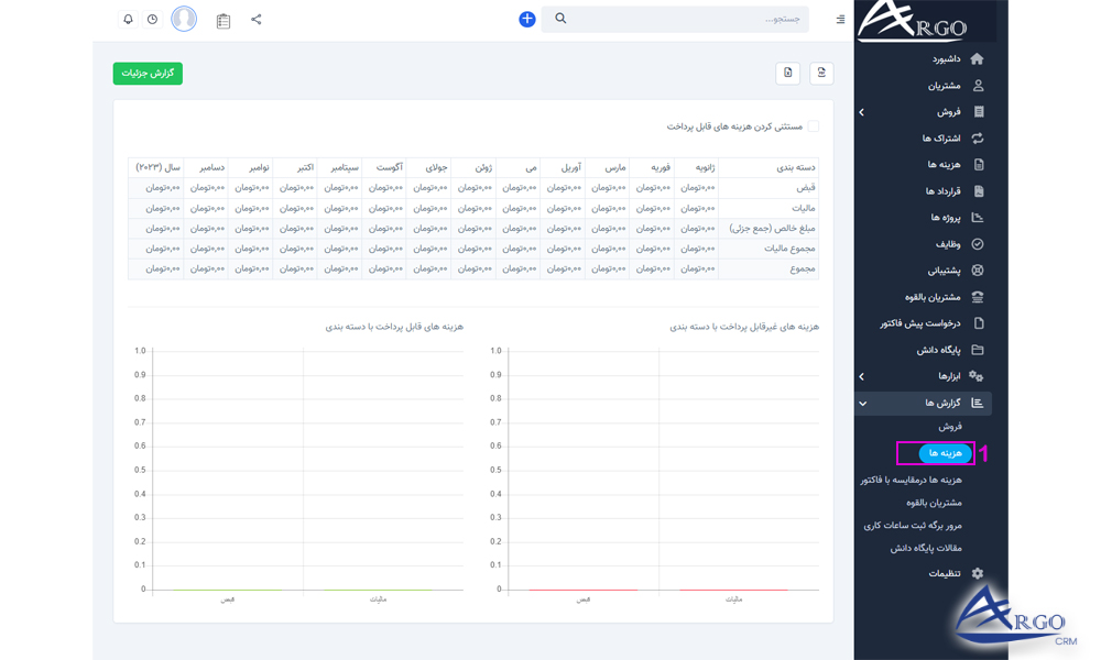 بررسی گزارش ها و ابزار ها در نرم افزار آرگو CRM