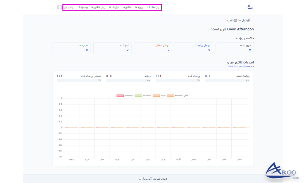 آموزش مشتریان و تنظیمات آن در نرم افزار CRM