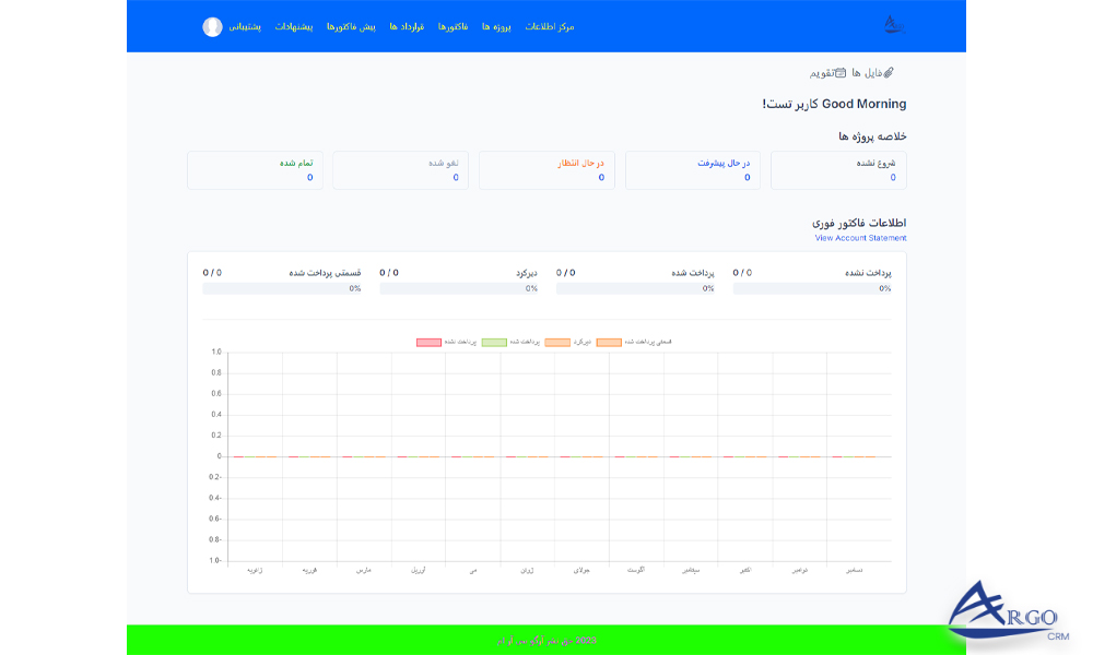 تنظیمات پیشرفته و اطلاعات پایه در آرگو سی آر ام